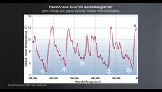 Go to Paleoclimate Evidence of Climate Change with duration: 12 minutes, 27 seconds