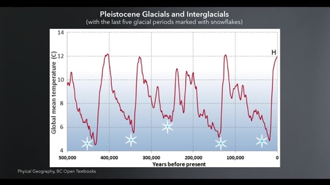 Thumbnail for entry Paleoclimate Evidence of Climate Change