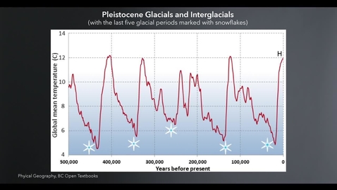 Thumbnail for Paleoclimate Evidence of Climate Change