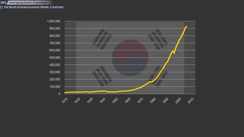 Thumbnail for entry Leveraging Korea's Experiences