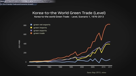 Thumbnail for entry Green Growth Initiative as a Shift in Development Paradigm