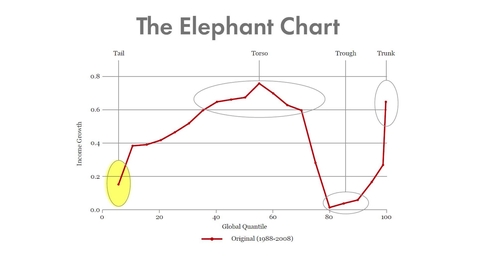Thumbnail for Winners and losers in the global economy