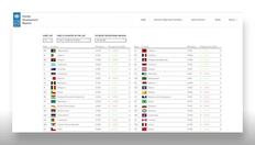 Go to What are the different data approaches and technologies available? with duration: 12 minutes, 57 seconds