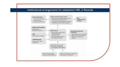 Thumbnail for Focusing on priority sectors and replicating
