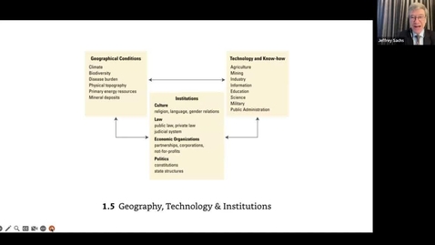 Thumbnail for Institutions LIVE