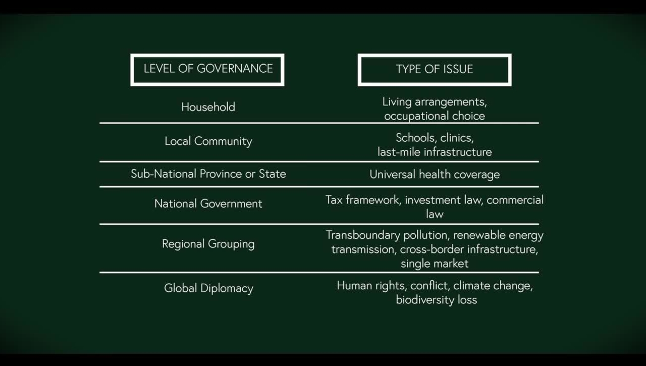 Subsidiarity (Local Power, Participation, and Community)