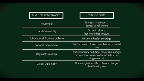 Thumbnail for Subsidiarity (Local Power, Participation, and Community)