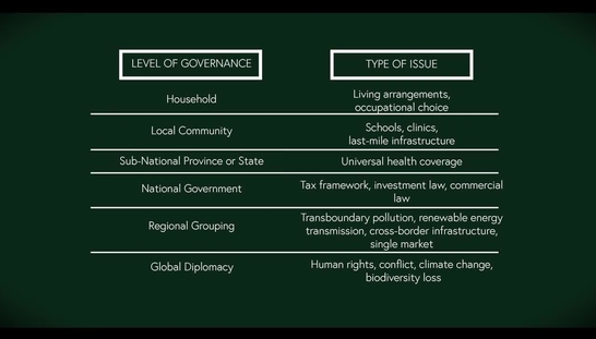 Subsidiarity (Local Power, Participation, and Community)
