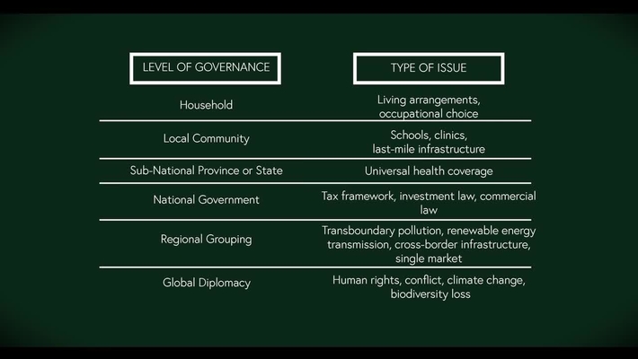 Subsidiarity (Local Power, Participation, and Community)