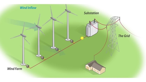 Thumbnail for Renewables: Wind