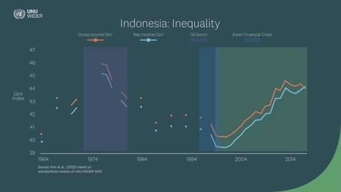 Thumbnail for The Developer's Dilemma: Indonesia and Thailand