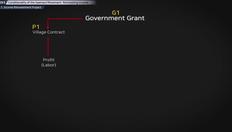 Go to Conditionality of the Saemaul Movement: Reinvesting Income with duration: 8 minutes, 33 seconds