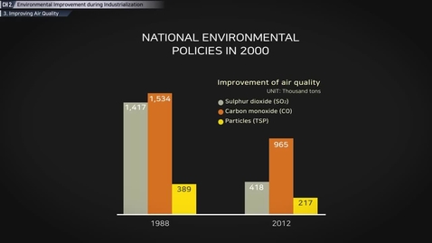 Thumbnail for Environmental Improvement during Industrialization