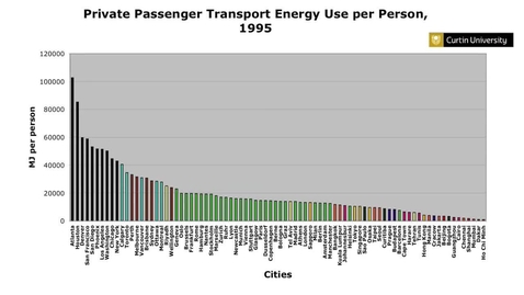 Thumbnail for Sustainable Transport Planning