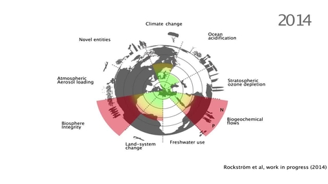 Thumbnail for entry Interactions Between Planetary Boundaries
