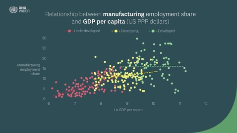 Thumbnail for Structural Transformation: Patterns from New Data