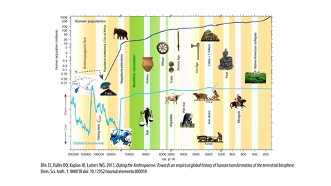 Thumbnail for entry Making the Case for the Anthropocene