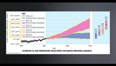 Go to Surface Temperature Projections with duration: 8 minutes, 55 seconds