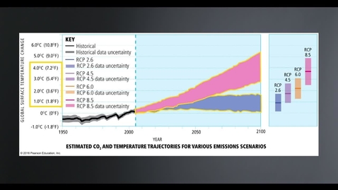 Thumbnail for Surface Temperature Projections