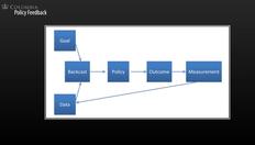 Go to Goal-Based Development with duration: 24 minutes, 53 seconds