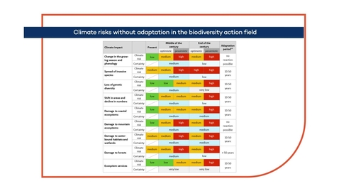 Thumbnail for Linking MEL systems with climate impact, vulnerability and risk assessments: Part 1