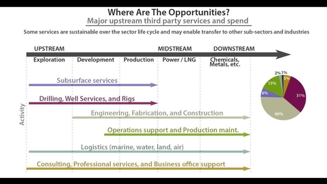 Thumbnail for Local Procurement