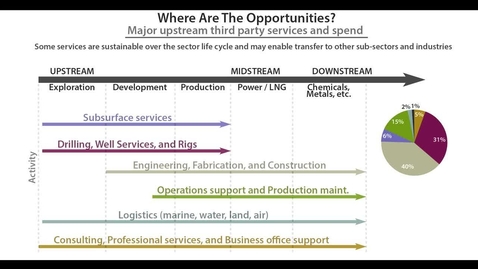 Thumbnail for entry Local Procurement