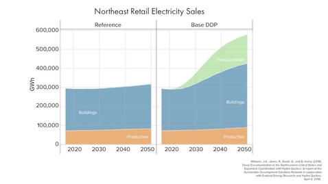 Thumbnail for entry SDG Pathways: The Case of Deep Decarbonization