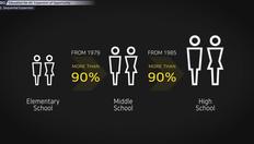 Go to Education for All: Expansion of Opportunity with duration: 13 minutes, 5 seconds