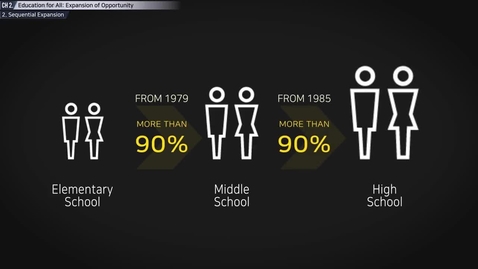 Thumbnail for entry Education for All: Expansion of Opportunity