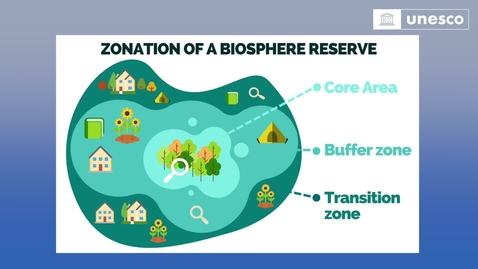 Thumbnail for Best Practices in Agroecology