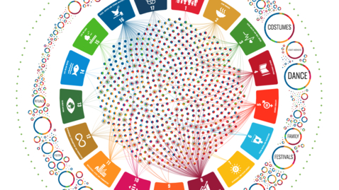 Thumbnail for Intangible cultural heritage and the 2030 Agenda for Sustainable Development