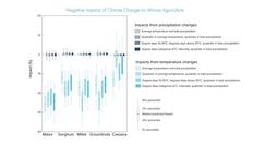 Go to Climate Change Adaptation and Mitigation with duration: 9 minutes, 29 seconds