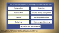 Go to Water Governance with duration: 11 minutes, 22 seconds