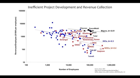 Thumbnail for entry State-Owned Enterprises: Role and Governance