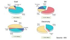 Go to Energy-Related CO2 Emissions Trends with duration: 9 minutes, 46 seconds