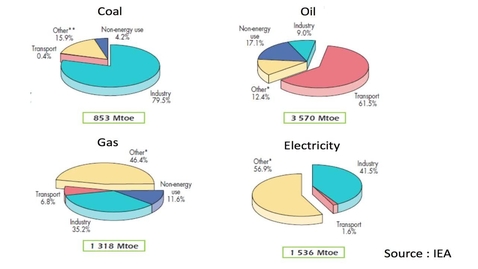 Thumbnail for Energy-Related CO2 Emissions Trends