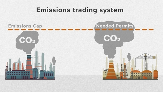Carbon pricing approaches