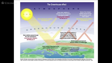 Thumbnail for The Basic Science of Climate Change