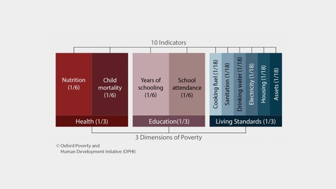 Thumbnail for entry Measuring multidimensional poverty