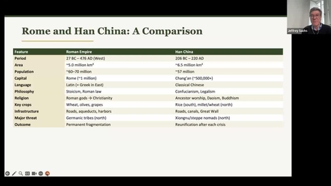 Thumbnail for The Rise of Empires in the Ancient World LIVE