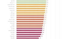 Go to The SDG Index: An Overview with duration: 9 minutes, 22 seconds
