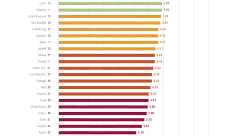 Thumbnail for entry The SDG Index: An Overview