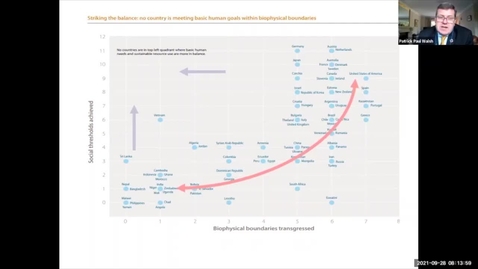 Thumbnail for The Economics of Sustainable Development