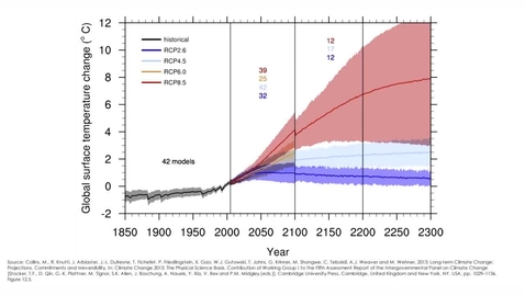 Thumbnail for entry Climate Change and Health