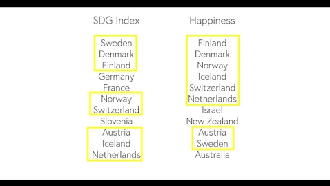 Thumbnail for entry Why Sustainable Development is Important: Happiness and Wellbeing