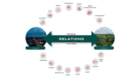 Thumbnail for Boosting Relations Between the Amazon Forest and Cities