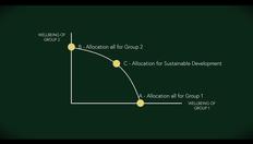 Go to Fair or Unfair: Intragenerational and Intergenerational with duration: 15 minutes, 41 seconds