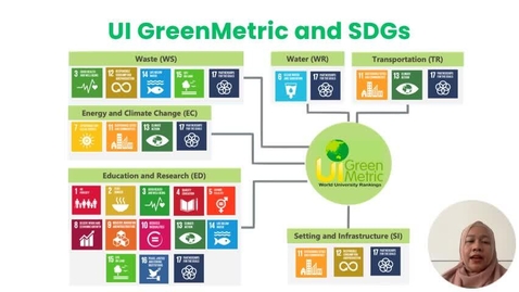 Thumbnail for UI GreenMetric World University Rankings (4.3)