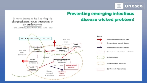 Thumbnail for Tackling Wicked Problems